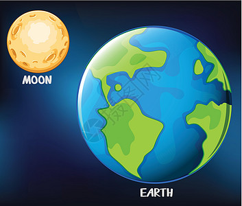 地球和月亮在 sk日历卫星天空土地火山蓝色沥青球形陨石同步图片