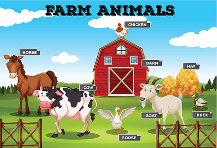 住在遥远地方的农场动物奶牛绘画农业插图母鸡乡村鸭子夹子栅栏谷仓图片