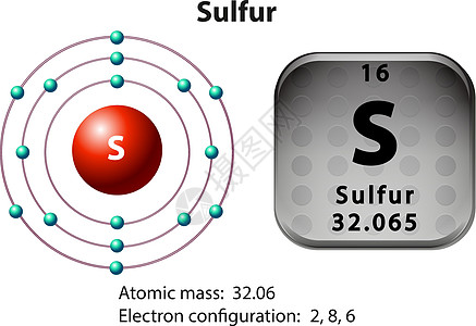 硫磺的符号和电子图化学力量模块技术物理粒子桌子艺术电磁教育图片