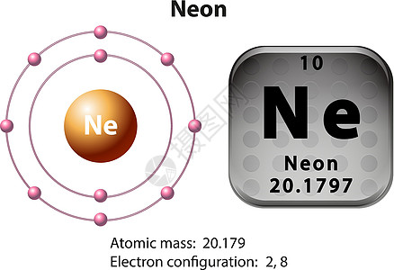 Neo的符号和电子图图表化学化学品夹子插图力量活力技术桌子配置图片