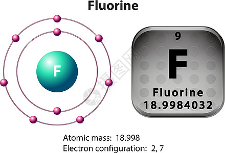 氟素的符号和电子图电磁绘画科学艺术力量电子插图建筑技术模块图片