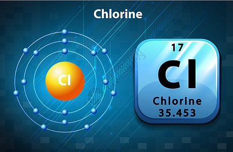 氯原子的海报化学配置图表绘画夹子质子电磁电子轨道粒子图片