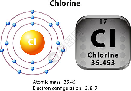 氯原子的符号和电子图图片