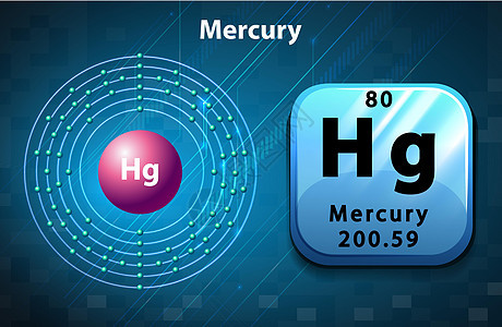 Mercur 的符号和电子图插图技术质子量子学习物理电子桌子艺术粒子图片