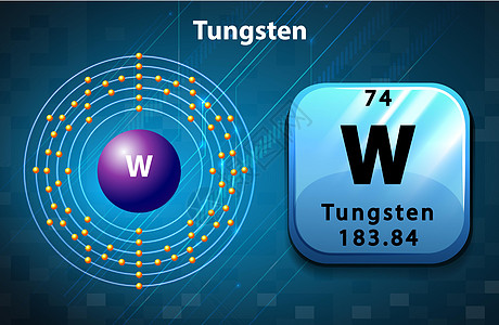 钨的周期符号和图表教育模块量子粒子插图桌子卡通片技术学习建筑图片