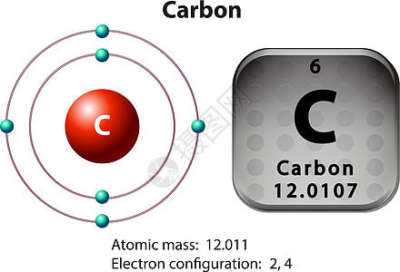 Carbo的符号和电子图图片