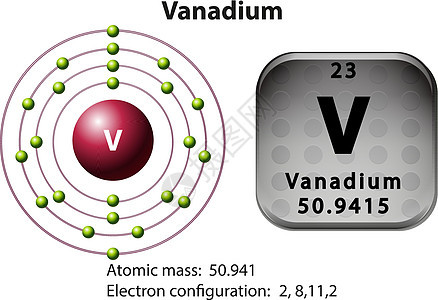 Vanadiu的符号和电子图图片