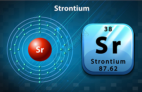 Strontiu 的符号和电子图质子图表活力绘画艺术插图学习教育物理化学图片
