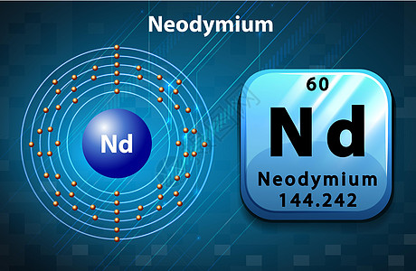 Neodymiu的符号和电子图建筑学习轨道艺术桌子粒子电子技术模块电磁图片