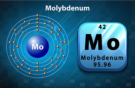 钼的周期符号和电子粒子物理活力建筑科学力量化学品夹子学习绘画图片