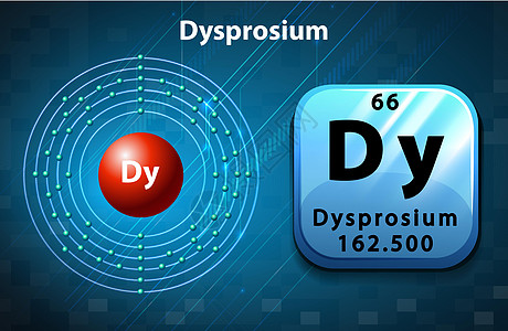 Dysprosiu 的周期性符号和图表科学配置化学品电子活力模块技术量子插图粒子图片