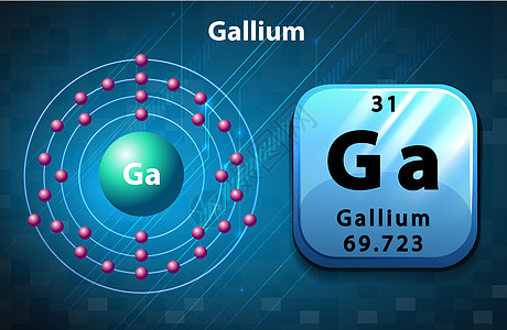 Galliu 的周期符号和图表化学品插图桌子质子化学轨道电磁建筑粒子配置图片