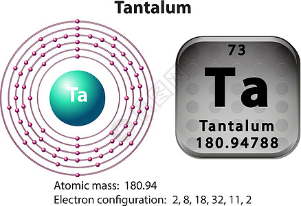 坦塔鲁的符号和电子图电磁粒子图表物理模块配置学习质子力量技术图片