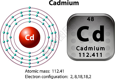 镉的符号和电子图图片