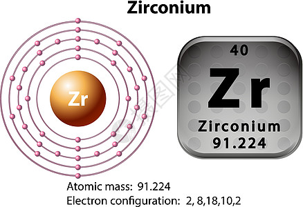 锆的符号和电子图物理力量量子卡通片建筑电子化学艺术技术插图图片