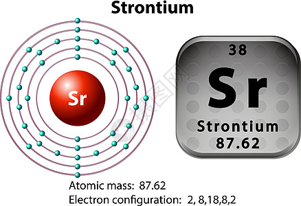Strontiu 的符号和电子图夹子绘画化学电磁艺术图表建筑教育科学化学品图片