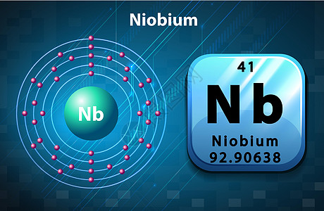 Niobiu的周期符号和图表图片