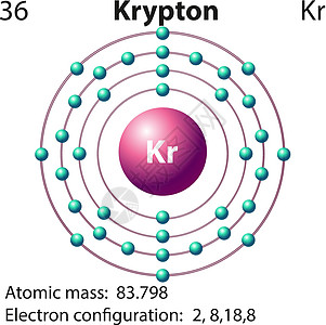 Krypto 的符号和电子图力量模块粒子活力轨道桌子电磁建筑物理量子图片