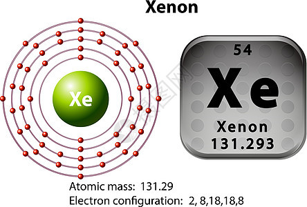 Xeno 的符号和电子图化学活力电子教育力量量子科学电磁化学品技术图片