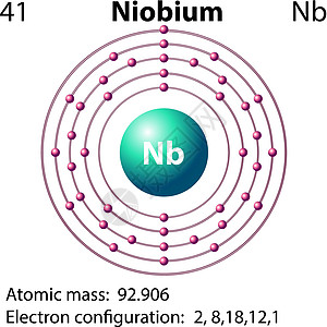 铌的符号和电子图图表化学品学习轨道量子配置质子力量科学模块图片