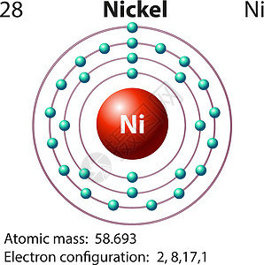 镍的符号和电子图化学物理力量活力建筑化学品图表插图夹子艺术图片