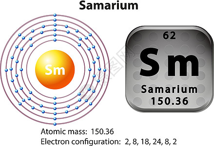 Samariu 的符号和电子图夹子建筑插图化学品配置教育技术粒子电子学习图片