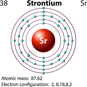 Strontiu 的符号和电子图插图电磁质子夹子电子化学品绘画配置科学桌子图片
