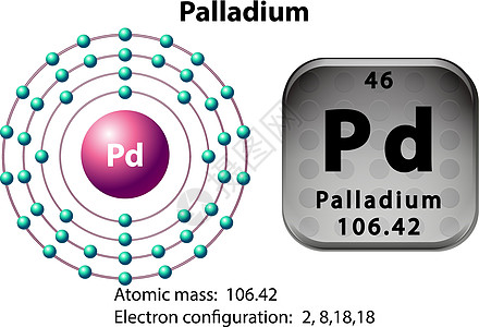 Palladiu 的符号和电子图图片