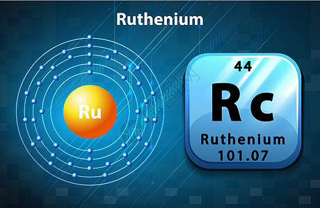 Rutheniu的Peoridic符号和电子图物理桌子图表夹子活力模块科学轨道教育配置图片