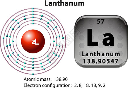 镧的符号和电子图粒子化学科学图表物理桌子活力电磁学习质子图片