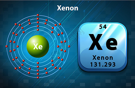 Xeno 的周期符号和图表桌子技术科学电磁模块物理化学品学习教育配置图片