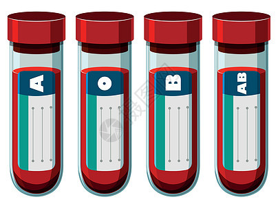 试管中的不同血型背景图片