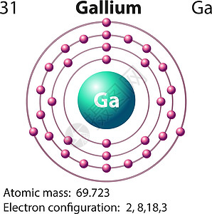 Galliu 的符号和电子图量子建筑科学化学插图夹子电磁力量化学品轨道图片
