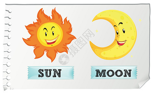 太阳和月亮快乐的脸教育插图小路绘画晴天表情星星手势眼睛字体背景图片