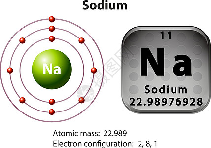 Sodiu 的符号和电子图图片