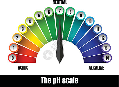 ph 刻度字符图片