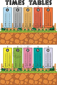 丰富多彩的数学乘法表图片