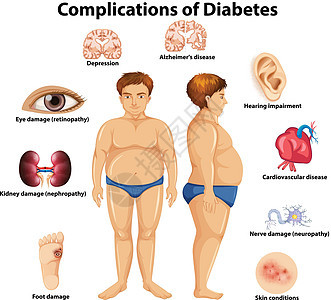 糖尿病概念的并发症图片
