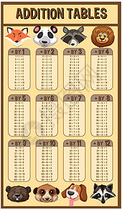 背景中有动物的加法表图片