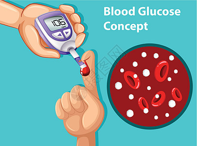 血糖概念的载体图片
