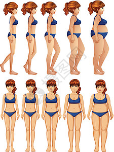 女性身体转型的正面和侧面图片