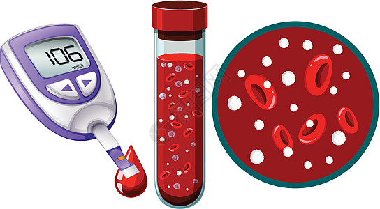 验血和血糖监测设备图片