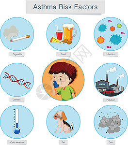 医疗载体哮喘危险因素图片