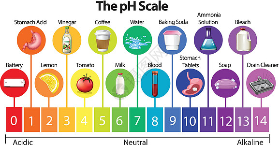 科学 pH 值图片