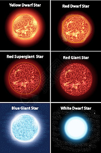 显示星系中不同恒星的图表图片