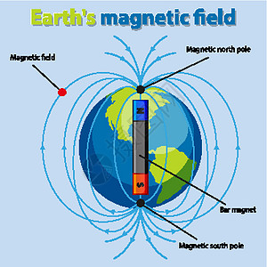 地磁场示意图图片