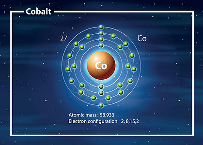 钴图的化学家原子物理化学电子技术配置合作社教育绘画研究插图图片