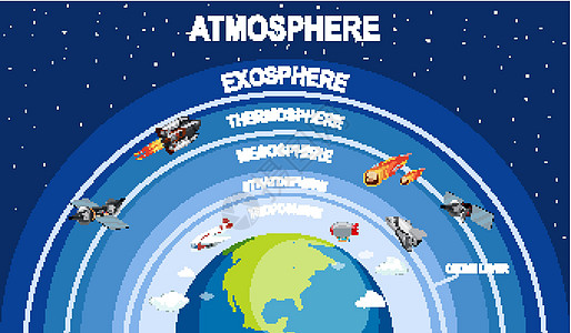 地球大气科学海报设计宇宙热层夹子气氛艺术行星臭氧星星世界插图图片