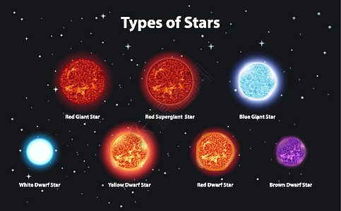 黑暗空间中不同类型的恒星图片