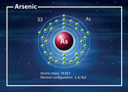 砷原子图背景图片